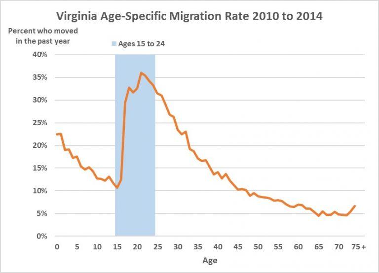 Migration-Rate-Virginia-768x554-1.jpg