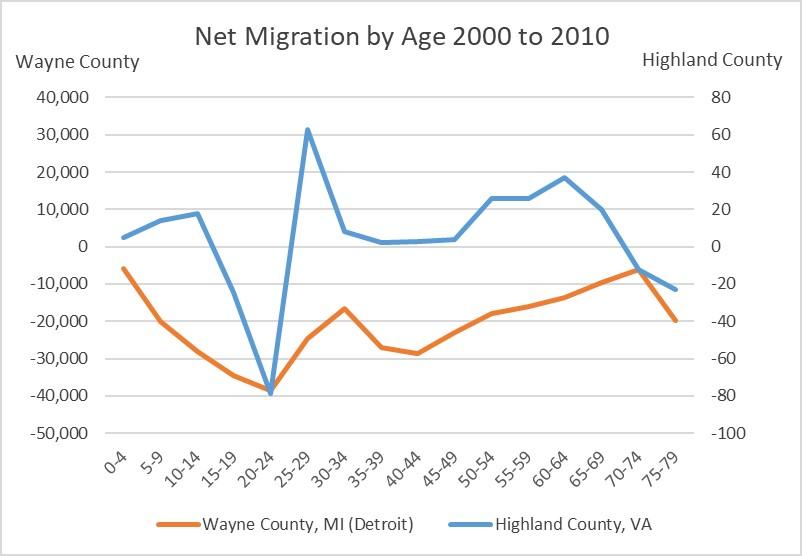 Net-Migration-2000-to-2010.jpg Net-Migration-2000-to-2010.jpg