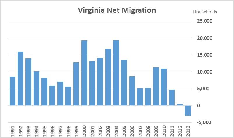 Net-Migration.jpg Net-Migration.jpg