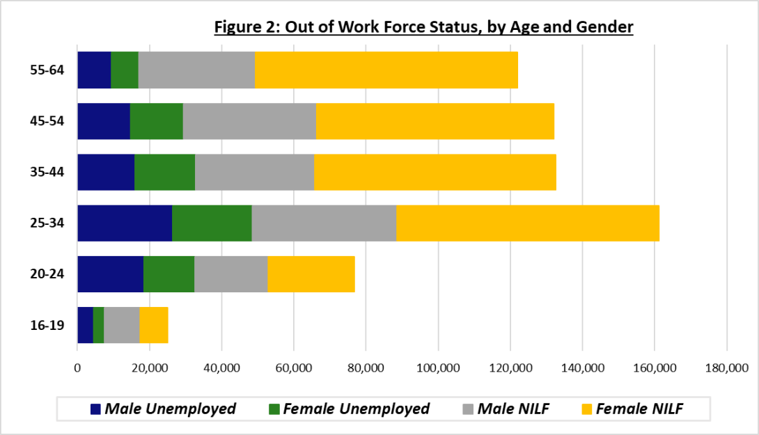 Out-of-work-GenderAge.png Out-of-work-GenderAge.png