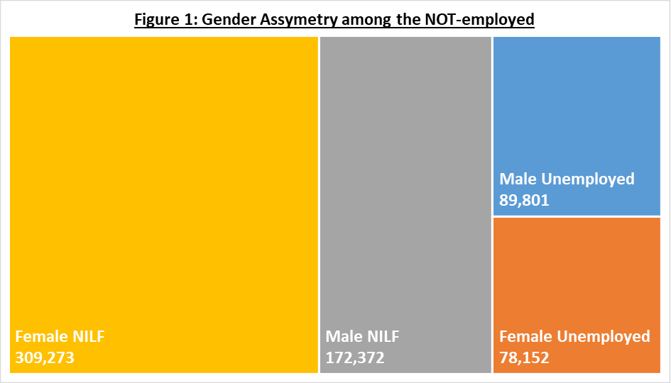 Out-of-work-GenderShares.png Out-of-work-GenderShares.png