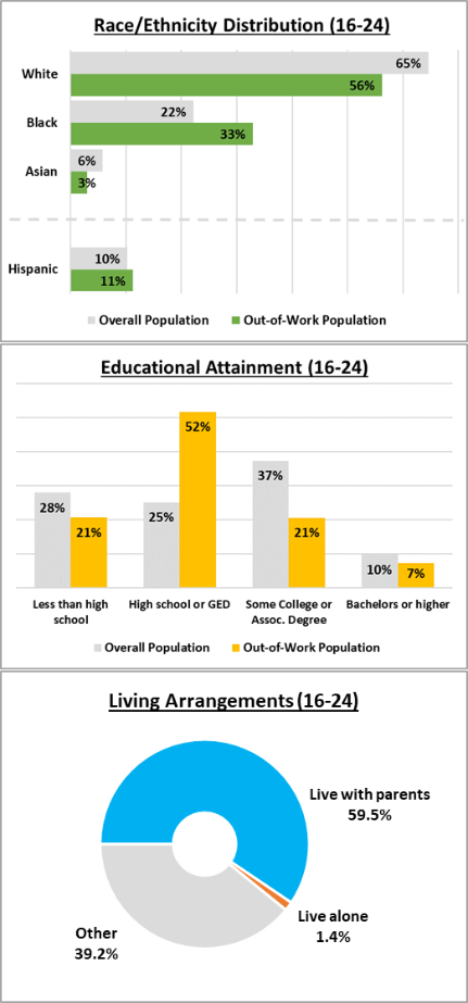OutofWorkYouth.png OutofWorkYouth.png