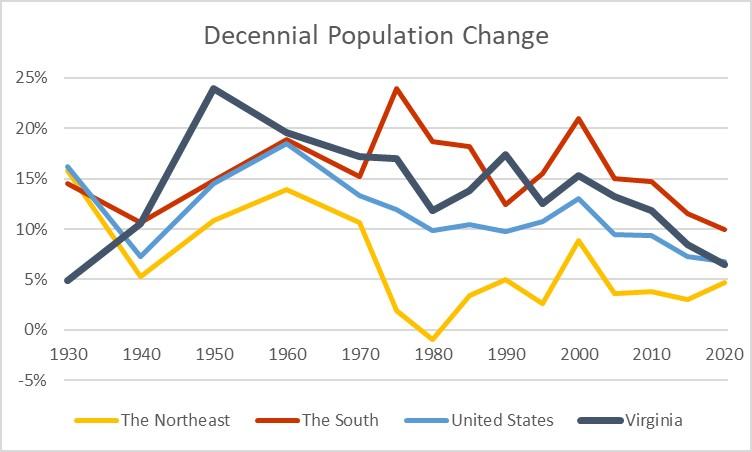 State-Population-Change-Chart.jpg
