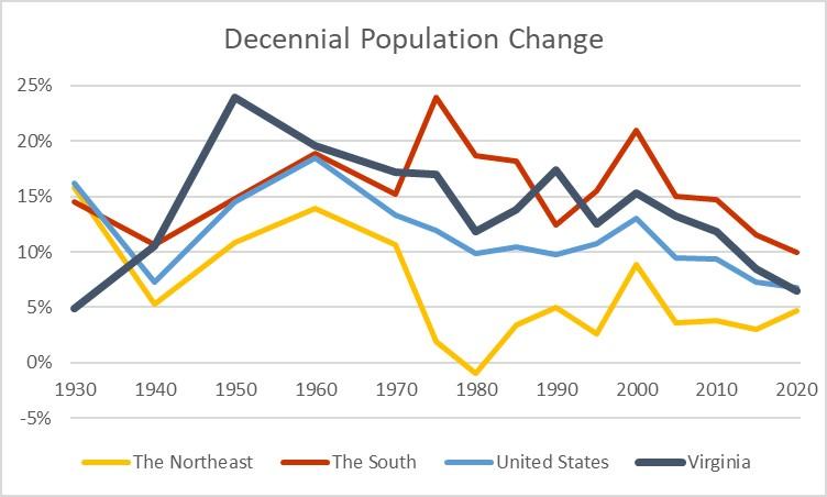 State-Population-Change-Chart.jpg State-Population-Change-Chart.jpg