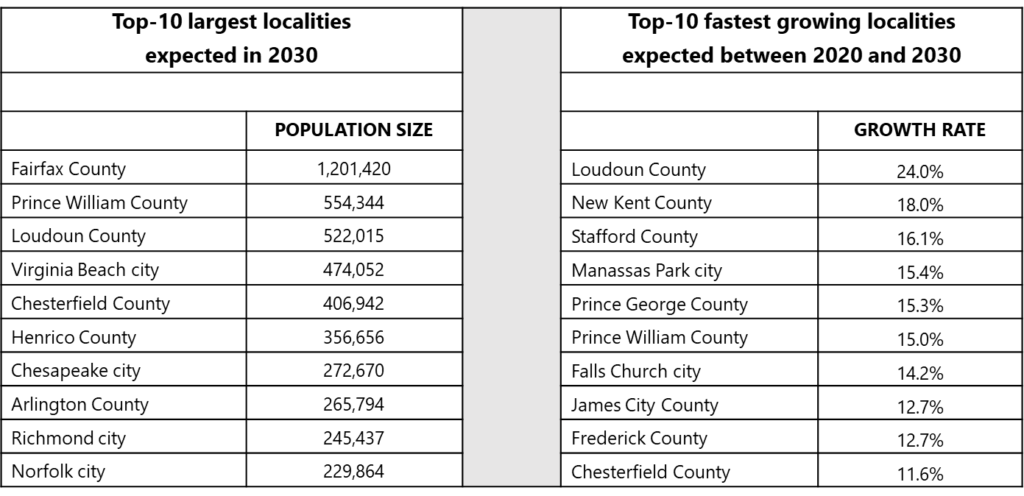 Top-10-Largest-and-Fastest-Growing--1024x496.png