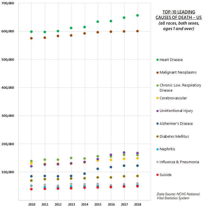 Top-10-cause-of-death-US.png Top-10-cause-of-death-US.png