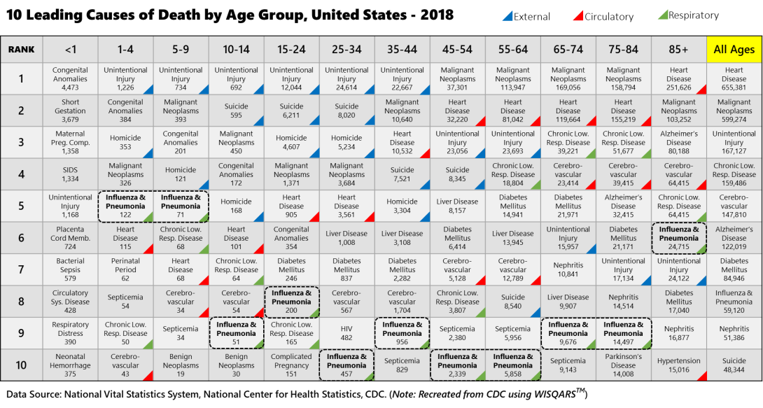 Top-10-cause-of-death_byAGE-US.png Top-10-cause-of-death_byAGE-US.png