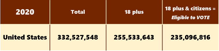 US-2020-Eligible-Voters.png US-2020-Eligible-Voters.png