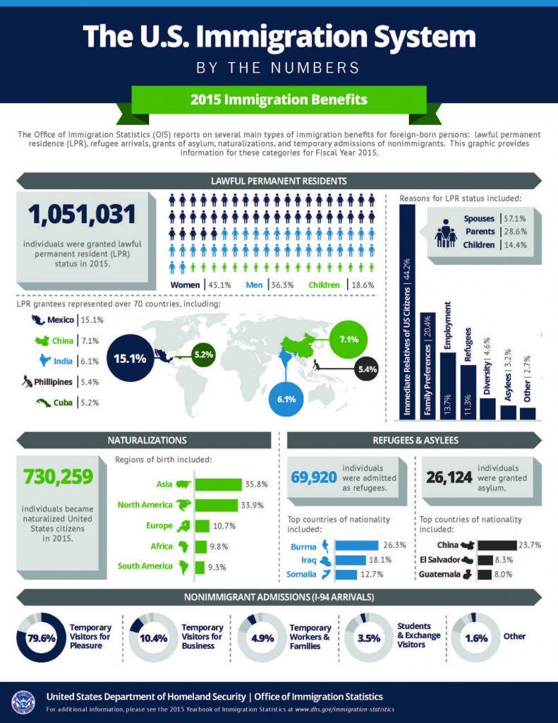 US-Immigration-System_2015-791x1024.jpg US-Immigration-System_2015-791x1024.jpg