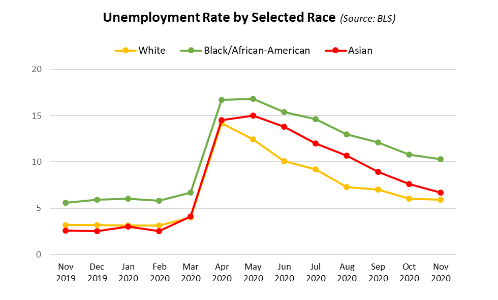 Unemp-by-Race.png Unemp-by-Race.png