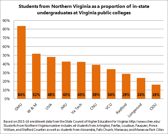 VA-Colleges2.png VA-Colleges2.png