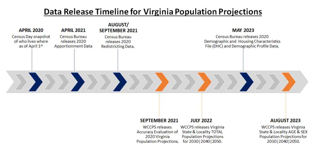 VA-Projections-Timeline-1024x493.png