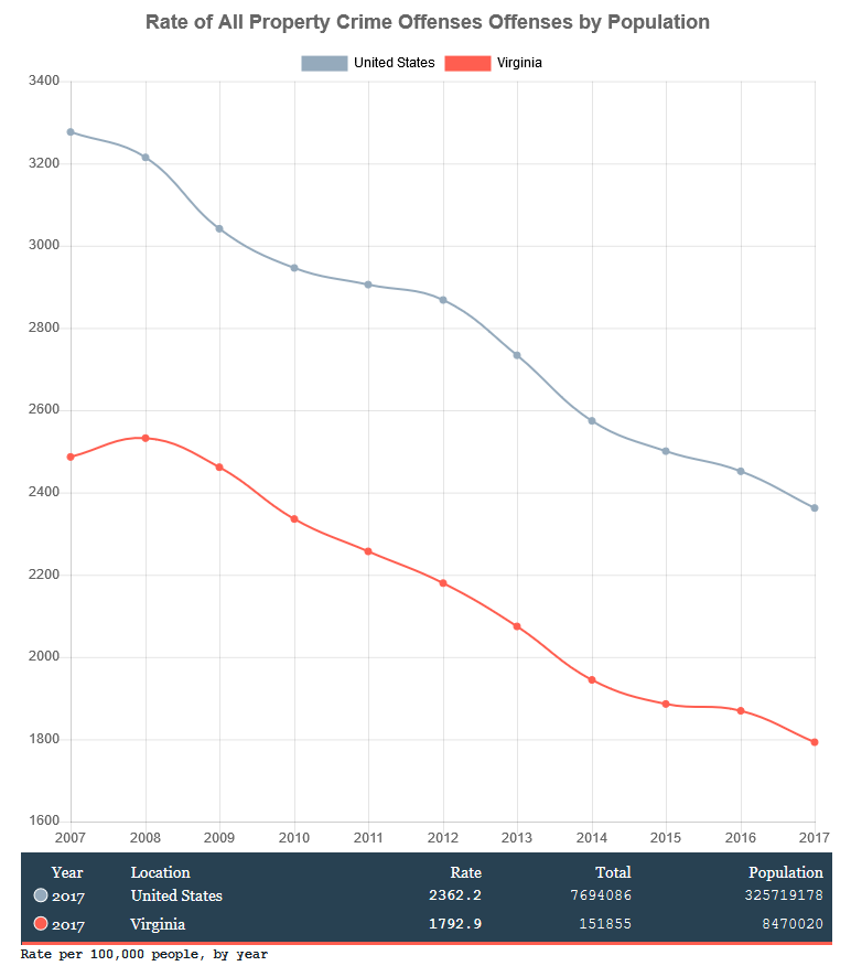 VAUS_PropertyCrime.png VAUS_PropertyCrime.png