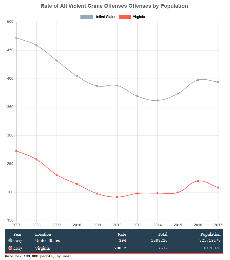 VAUS_ViolentCrime.png VAUS_ViolentCrime.png