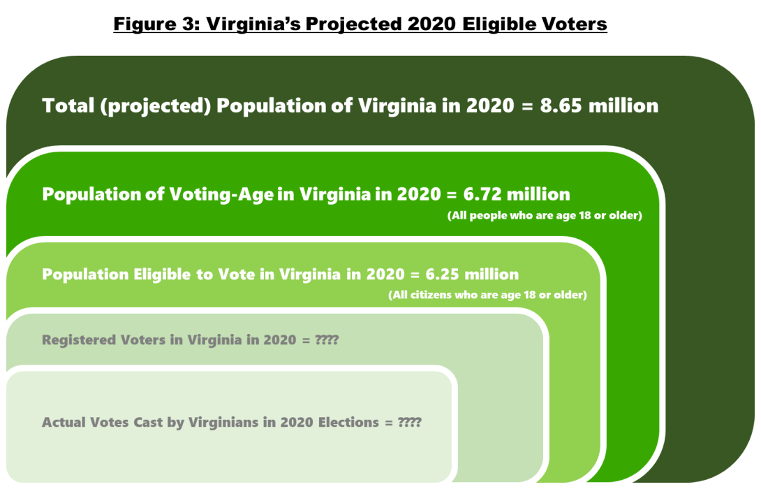 Virginia-2020-Eligible-Voters.png Virginia-2020-Eligible-Voters.png
