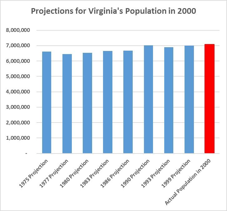 Virginia-Population-Projections.jpg Virginia-Population-Projections.jpg