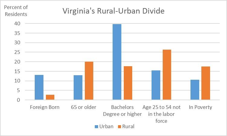 Virginias-Rural-Urban-Divide.jpg Virginias-Rural-Urban-Divide.jpg