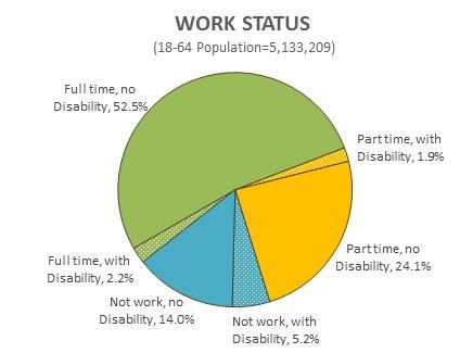 WorkStatus-in-Virginia.jpg WorkStatus-in-Virginia.jpg