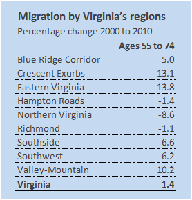 age-groups-chart-21.png