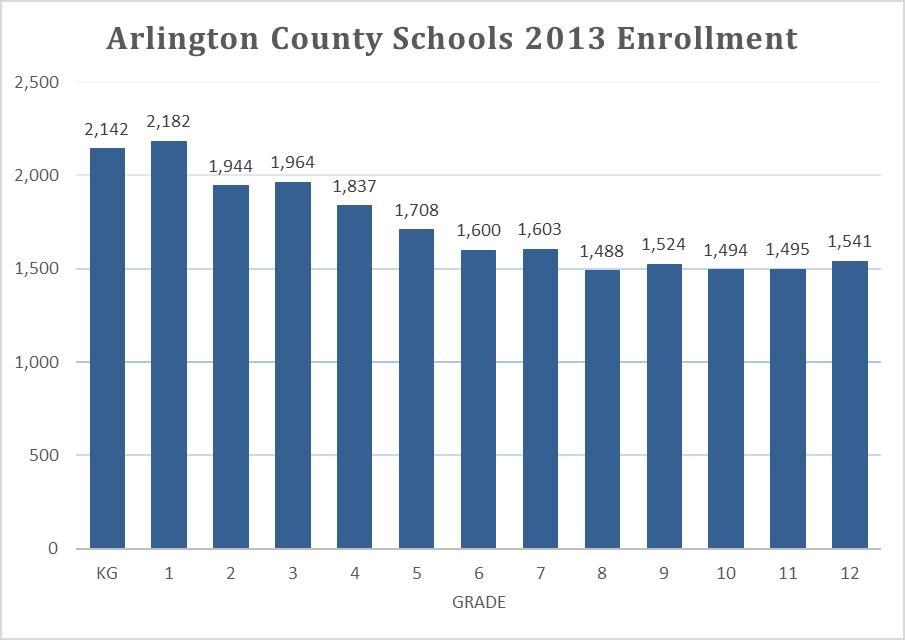arlington-county-schools1.jpg arlington-county-schools1.jpg