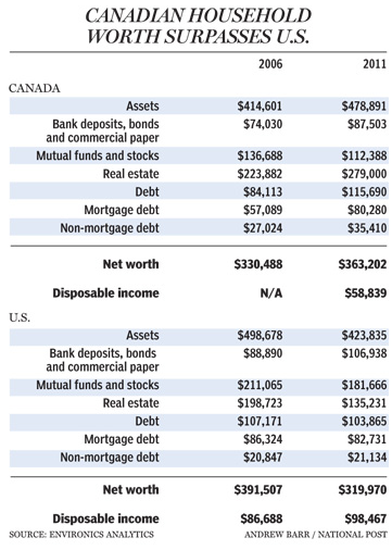 canadian-v-us-wealth-environics.png canadian-v-us-wealth-environics.png