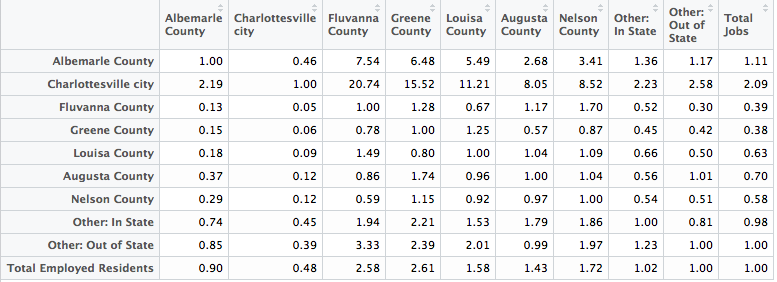 charlottesville-job-ratios.png charlottesville-job-ratios.png