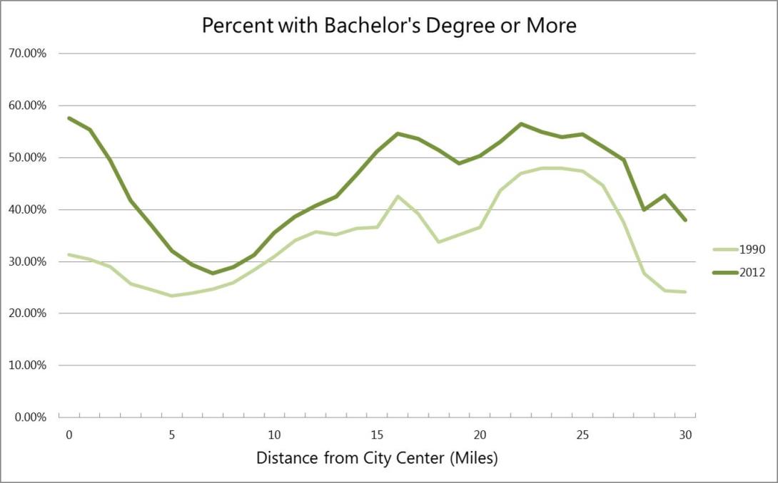 denverbachelors.jpg denverbachelors.jpg