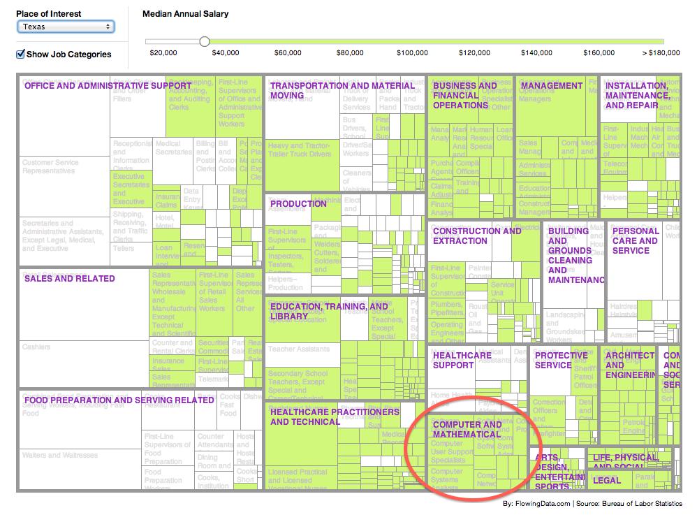flowingdata_screenshot_texas.jpg flowingdata_screenshot_texas.jpg
