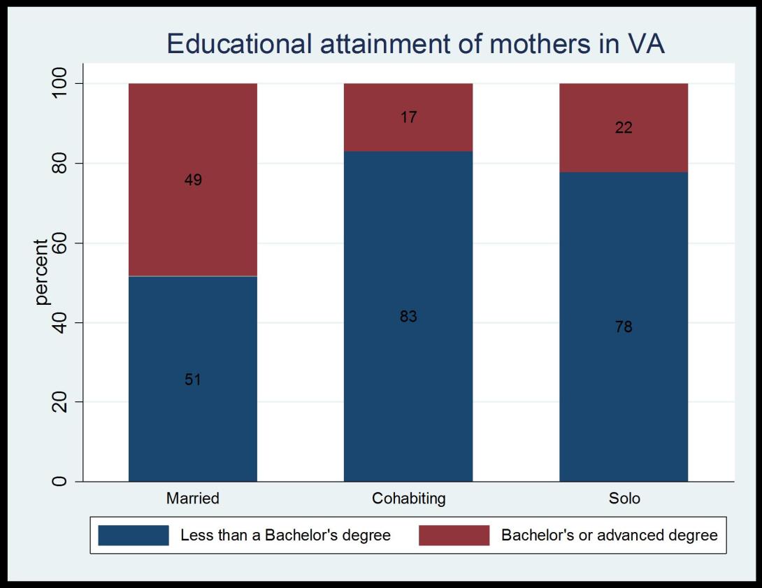 graph1_edattainment.jpg graph1_edattainment.jpg