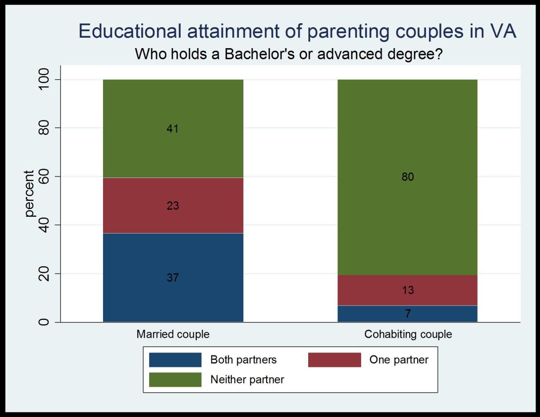 graph2_edattainmentcouples1.jpg graph2_edattainmentcouples1.jpg