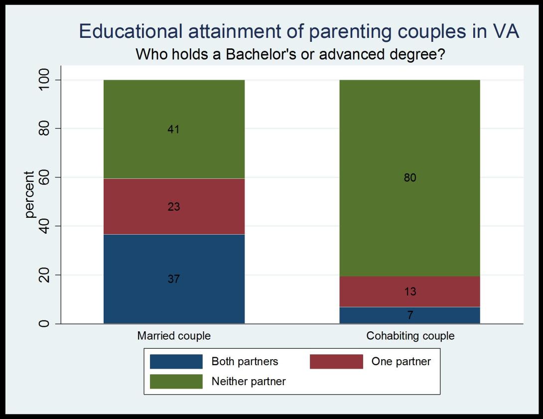 graph2_edattainmentcouples1.jpg