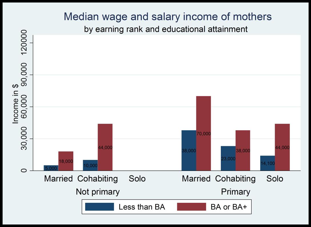 graph4_medianwages.jpg graph4_medianwages.jpg