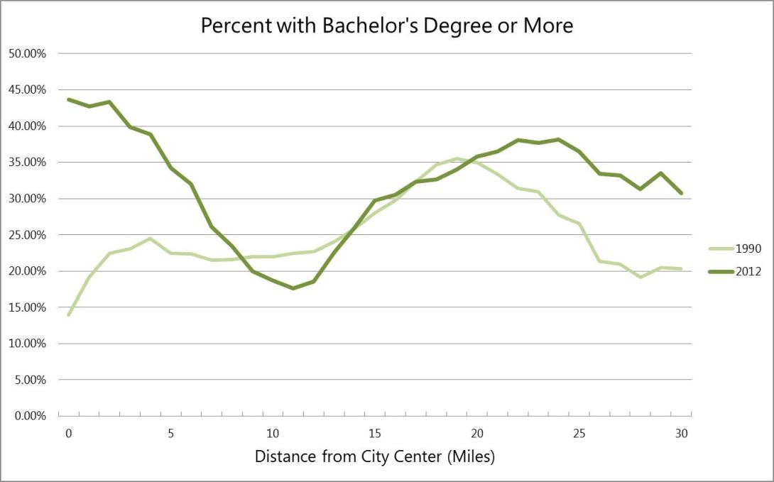 houstonbachelors.jpg houstonbachelors.jpg