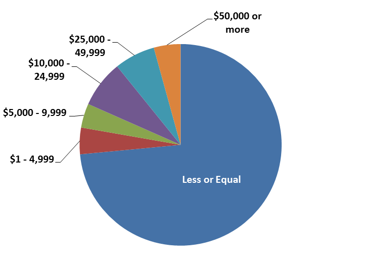 income-difference-wife-vs-husband.png