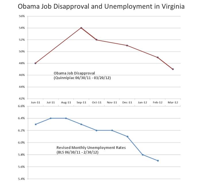 job-disapproval-verses-unemployment-graph.jpg job-disapproval-verses-unemployment-graph.jpg