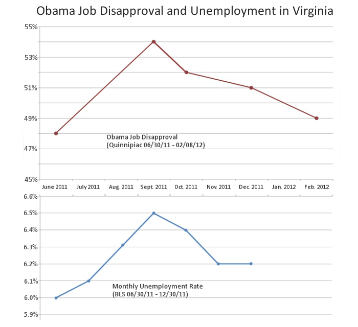 obamajobdisapproval_graph_dc1.png obamajobdisapproval_graph_dc1.png