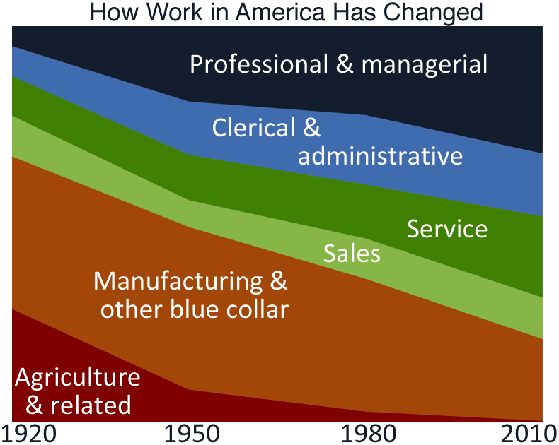 occupations-1920-20101.png occupations-1920-20101.png