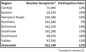 region_participation_rate1.png