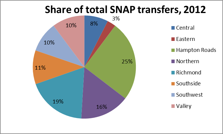 region_transfer_share.png