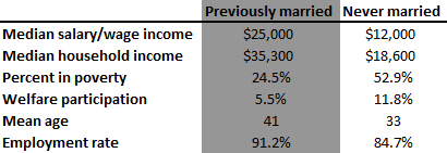 singlemother_maritalhistory_11.png singlemother_maritalhistory_11.png