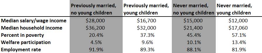 singlemother_youngchild.png singlemother_youngchild.png