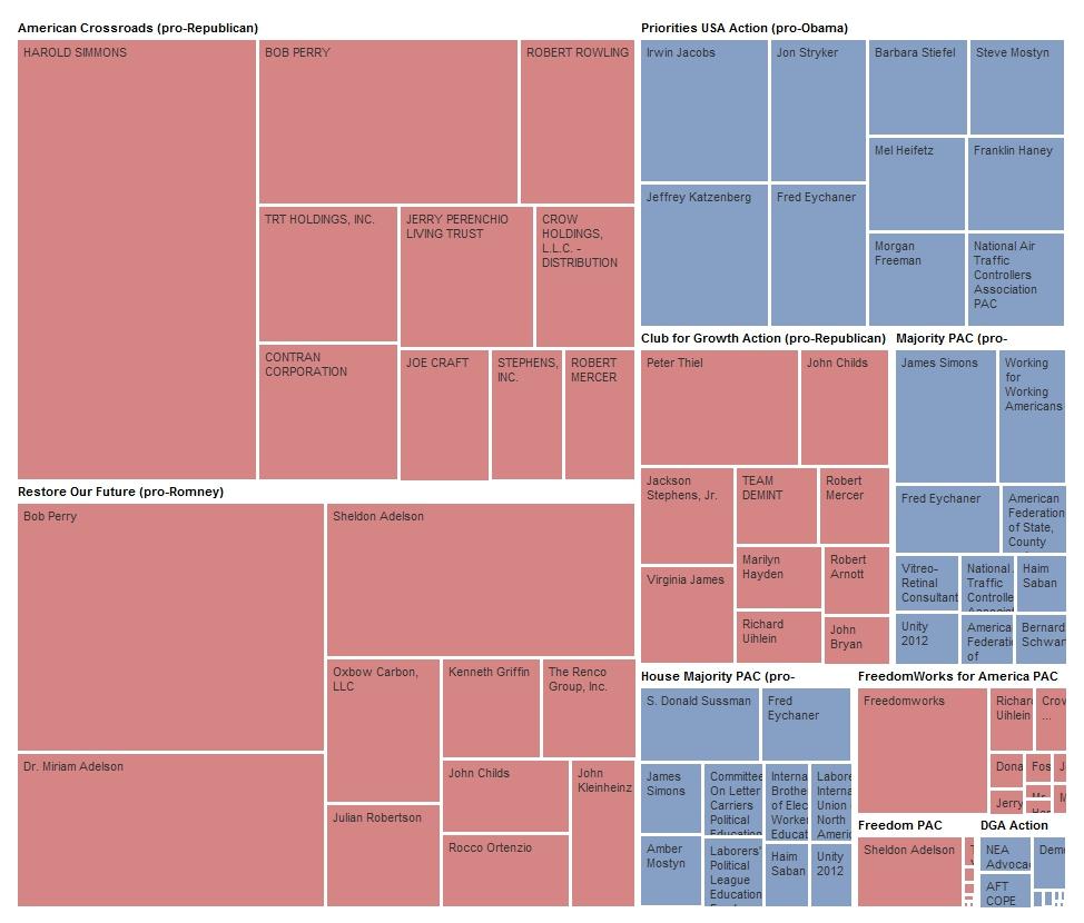 super-pac-donors-obama-vs-romney.jpg super-pac-donors-obama-vs-romney.jpg