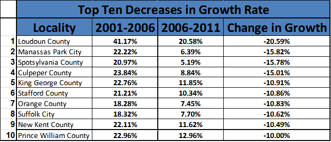 top-ten-decreases.png