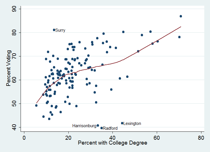 turnout_educ.png turnout_educ.png
