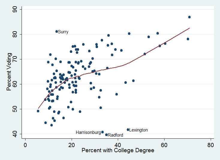 turnout_educ.png