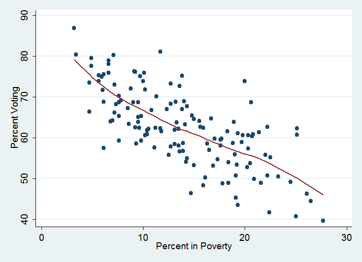 turnout_poor.png turnout_poor.png