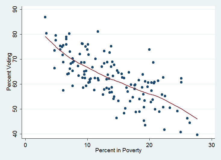 turnout_poor.png