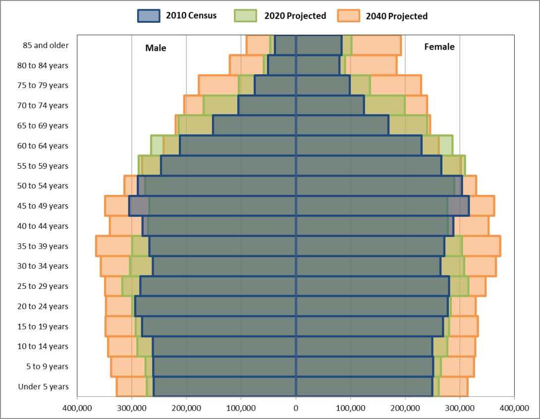 va_projected_age_2.png va_projected_age_2.png