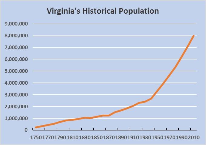 virginias-historical-population3.jpg virginias-historical-population3.jpg